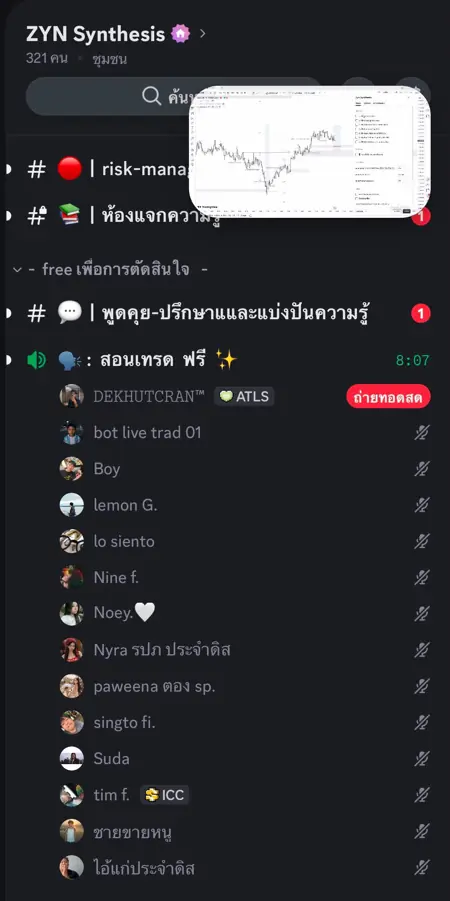 ตัวอย่างบรรยากาศในกลุ่ม